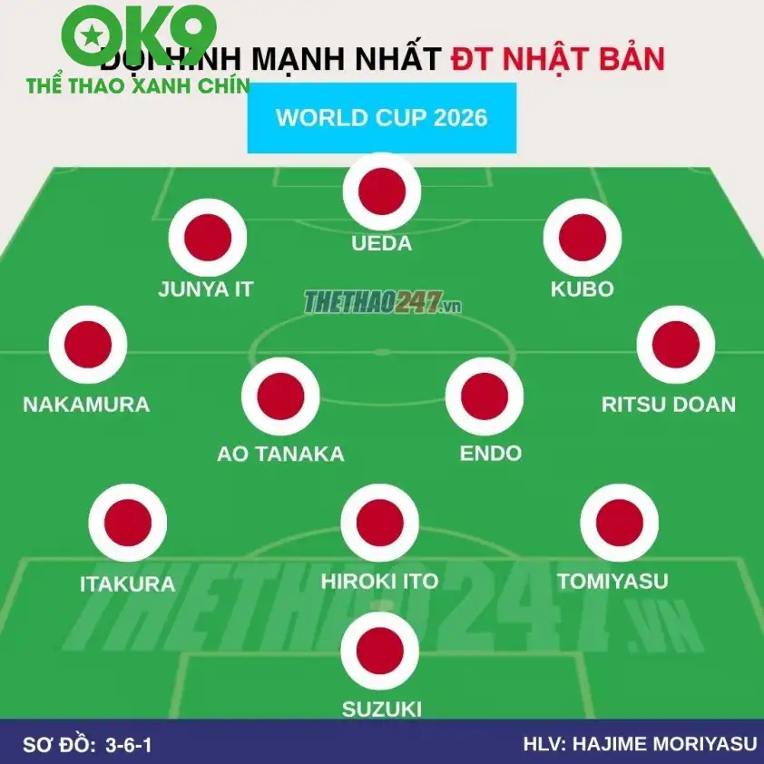 Đội hình Nhật Bản Sơ đồ chiến thuật dự kiến của Nhật Bản