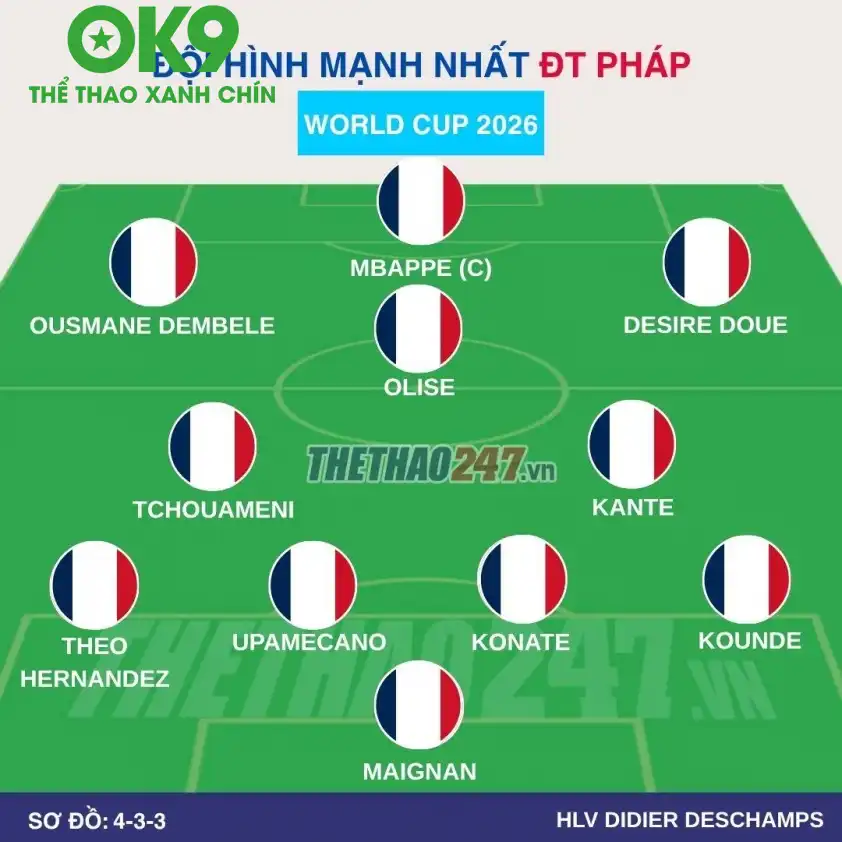 Đội hình dự kiến ĐT Pháp