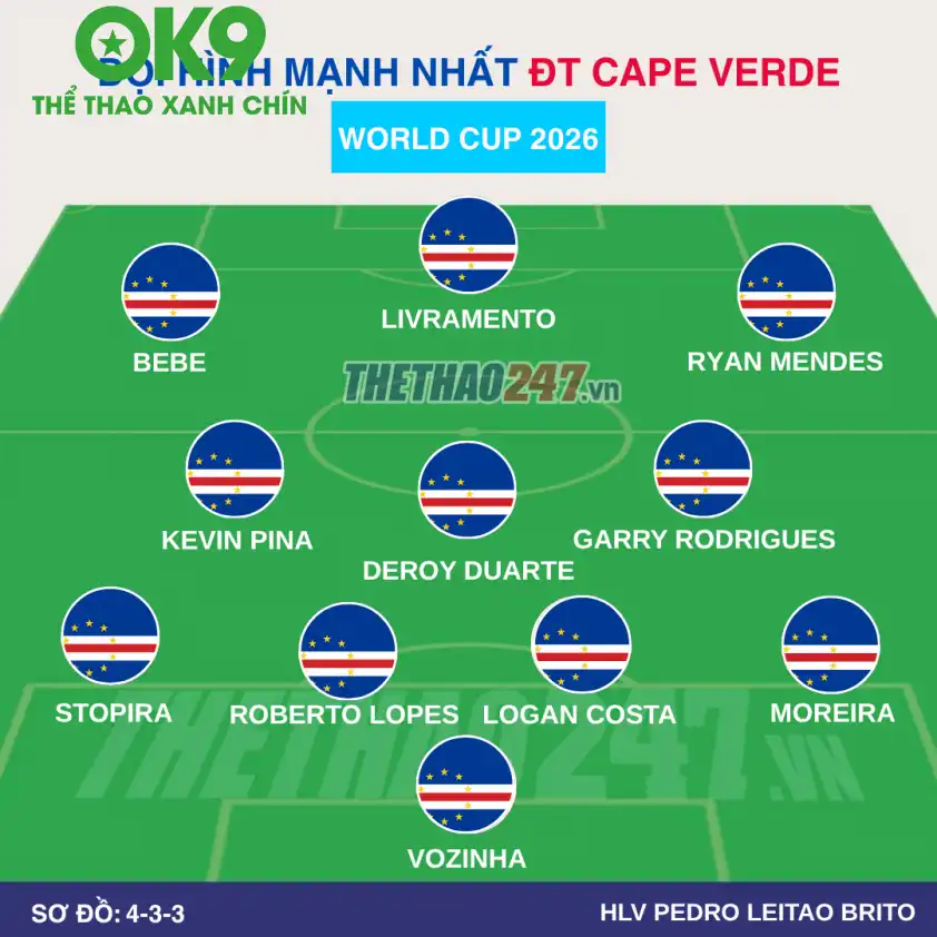 Đội hình Cape Verde Đội hình Cape Verde