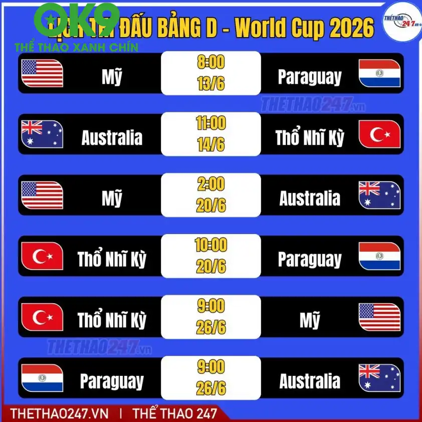 Dự đoán kết quả