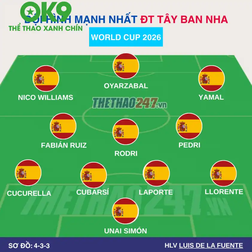 Đội hình Tây Ban Nha Đội hình Tây Ban Nha